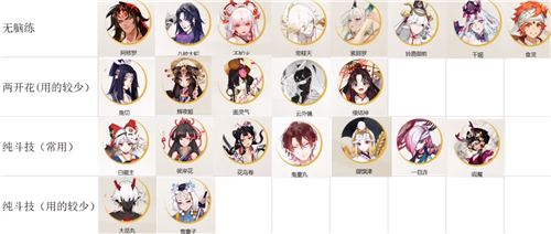 阴阳师式神培养优先级2022  平民式神排名最新2022大全[多图]图片2