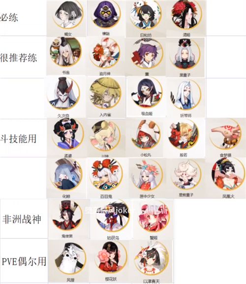 阴阳师式神培养优先级2022  平民式神排名最新2022大全[多图]图片4