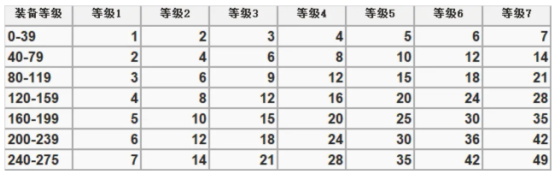 冒险岛涅槃火焰哪里出（冒险岛涅槃火焰介绍）插图42