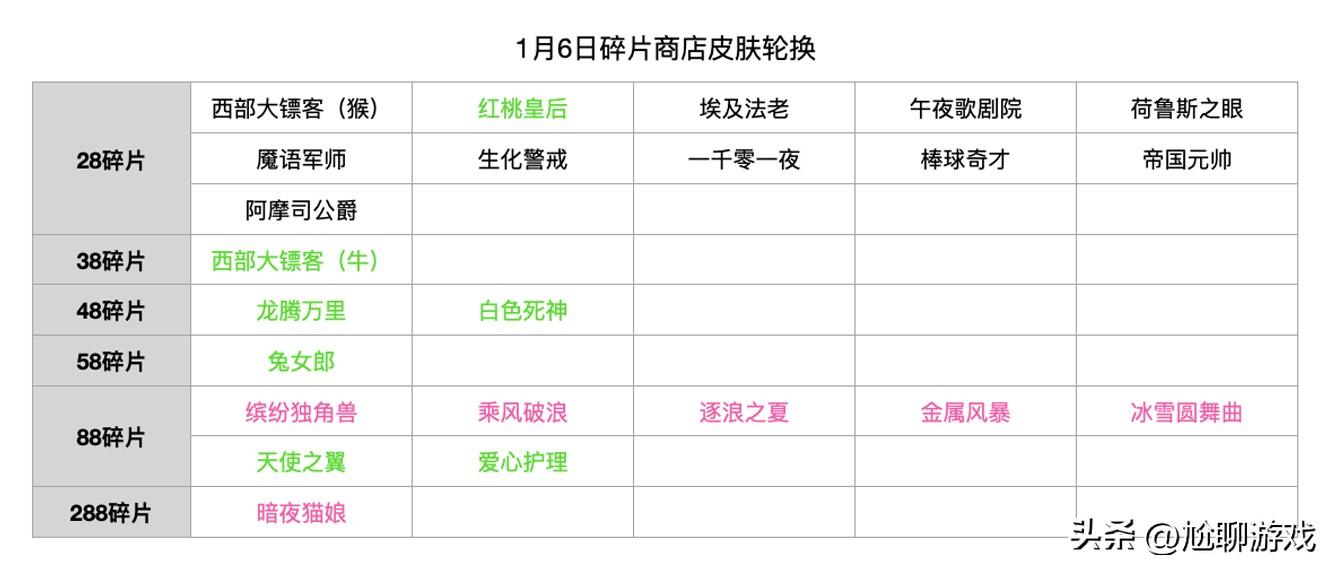 王者皮肤碎片商店更新表2022（详细汇总）插图2