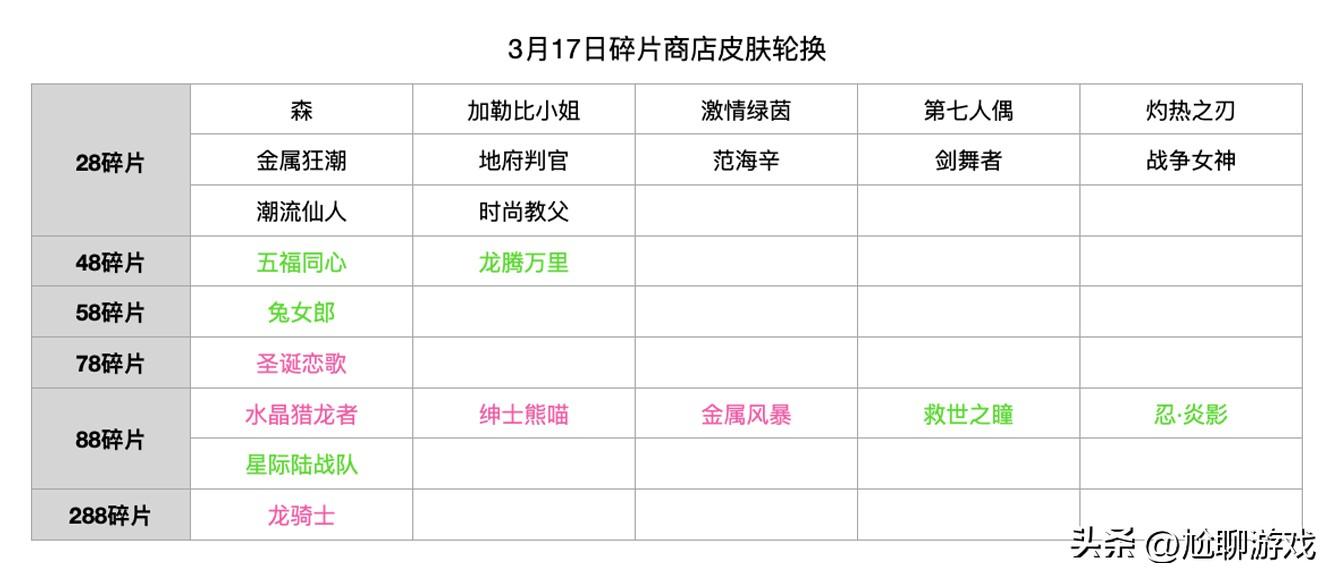 王者皮肤碎片商店更新表2022（详细汇总）插图10