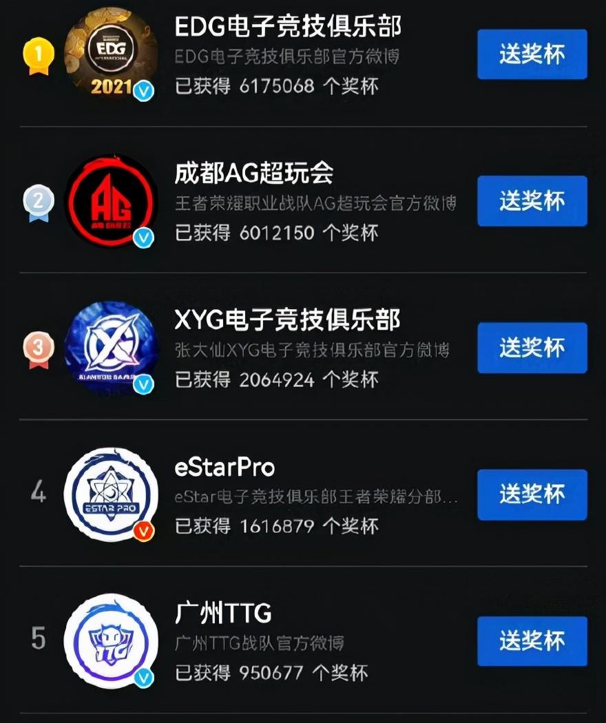 电竞俱乐部有哪些（顶级电竞俱乐部盘点）插图