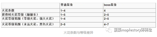 冒险岛涅槃火焰哪里出（冒险岛涅槃火焰介绍）插图38