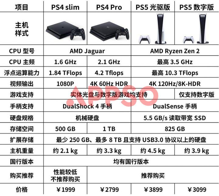 微软游戏机、索尼游戏机、任天堂Switch哪个好？插图14