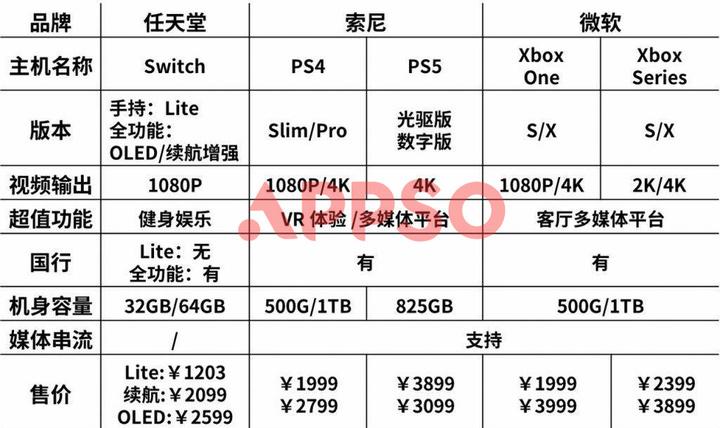 微软游戏机、索尼游戏机、任天堂Switch哪个好？插图54