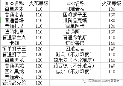 冒险岛涅槃火焰哪里出（冒险岛涅槃火焰介绍）插图22