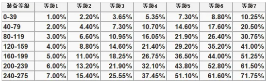 冒险岛涅槃火焰哪里出（冒险岛涅槃火焰介绍）插图66