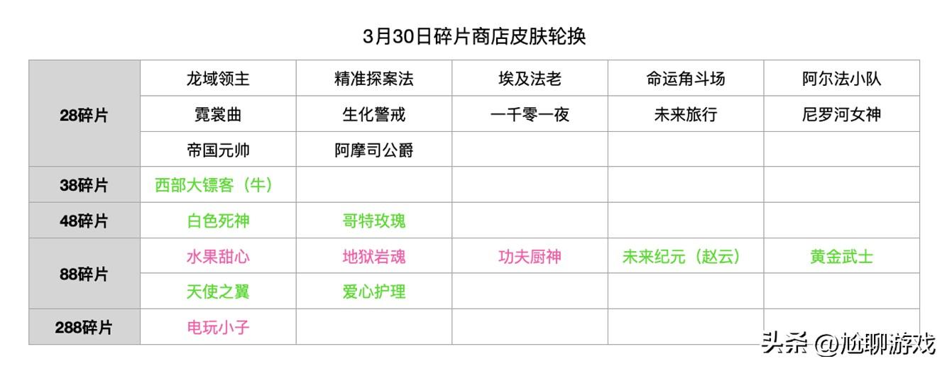 王者皮肤碎片商店更新表2022（详细汇总）插图12