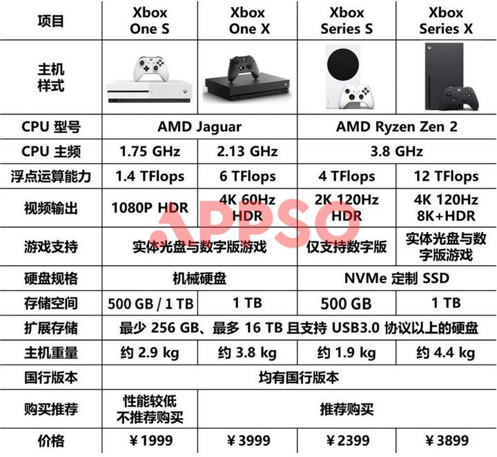 微软游戏机、索尼游戏机、任天堂Switch哪个好？插图22