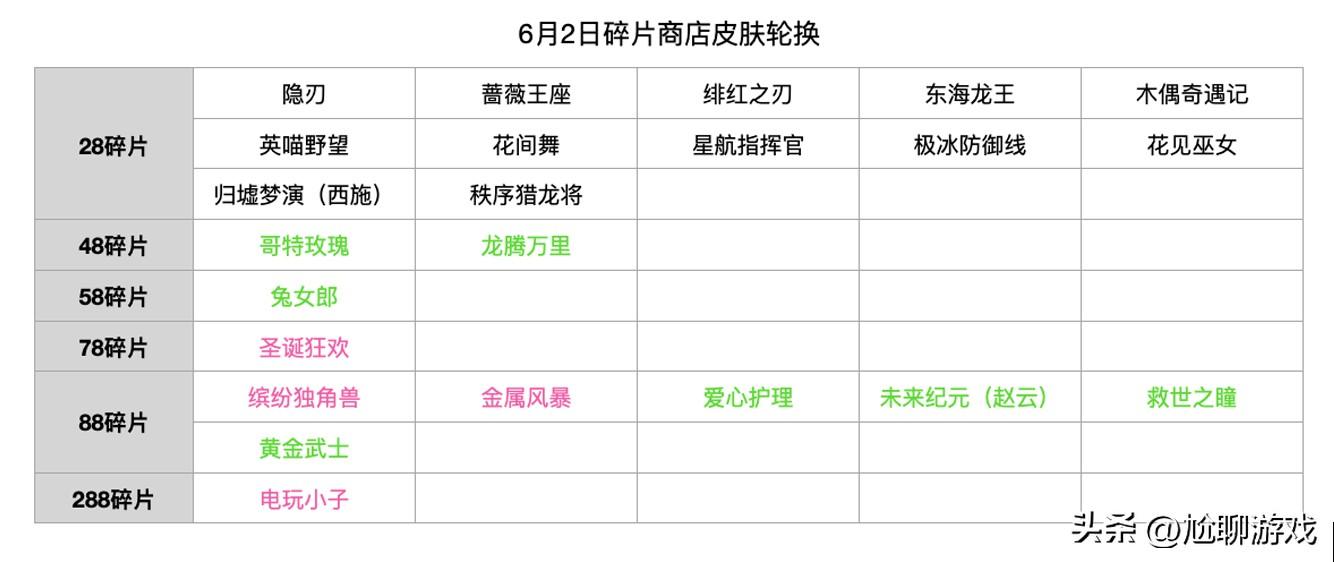 王者皮肤碎片商店更新表2022（详细汇总）插图20