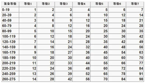 冒险岛涅槃火焰哪里出（冒险岛涅槃火焰介绍）插图46