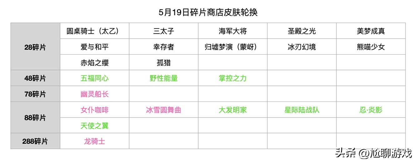 王者皮肤碎片商店更新表2022（详细汇总）插图18