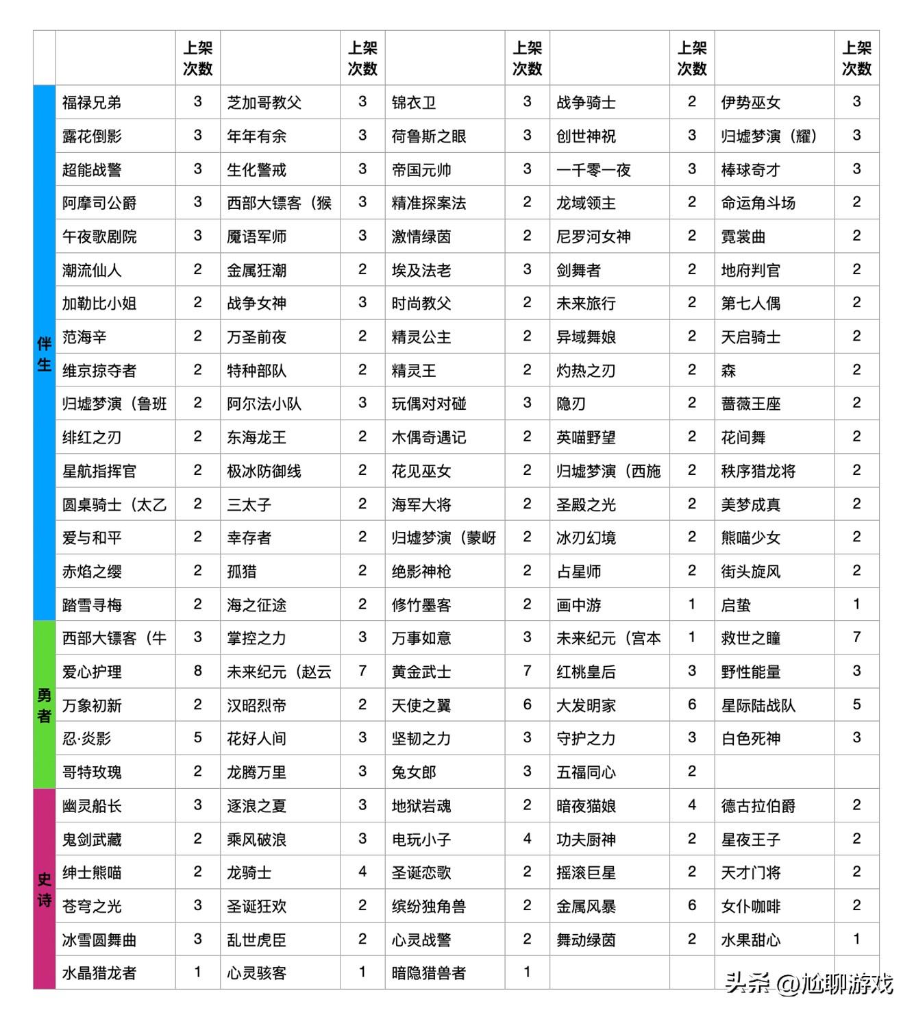 王者皮肤碎片商店更新表2022（详细汇总）插图30