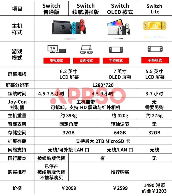 微软游戏机、索尼游戏机、任天堂Switch哪个好？插图6