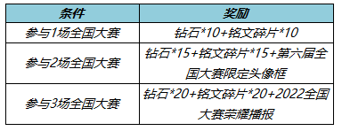 王者荣耀全国大赛头像框怎么获得 2022头像框获取攻略