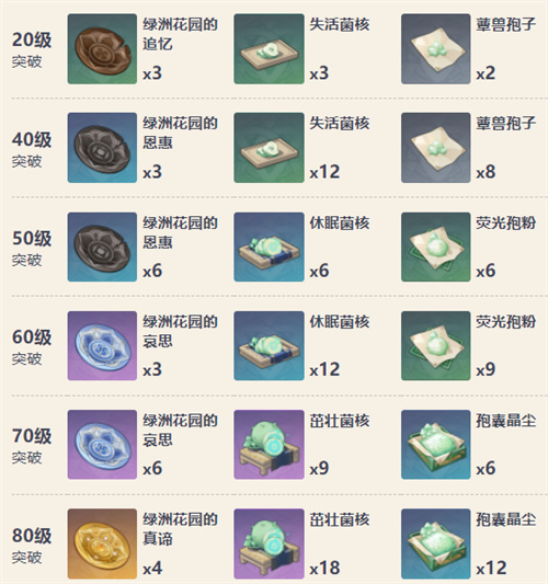 原神流浪的晚星获取方式分享 流浪的晚星获取途径一览