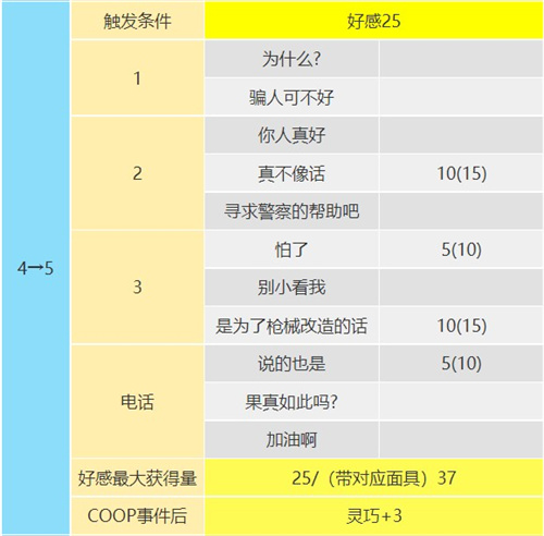 p5r岩井宗久coop对话怎么选 倒悬者coop对话攻略