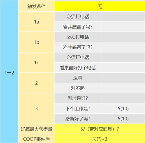 p5r岩井宗久coop对话怎么选 倒悬者coop对话攻略