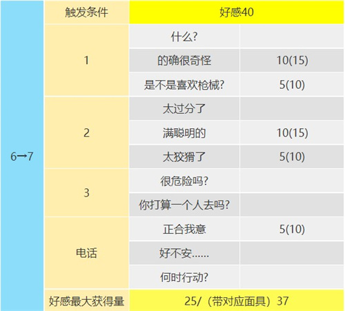 p5r岩井宗久coop对话怎么选 倒悬者coop对话攻略