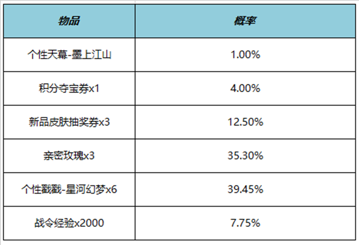 王者荣耀墨上江山天幕多少钱 墨上江山天幕价格