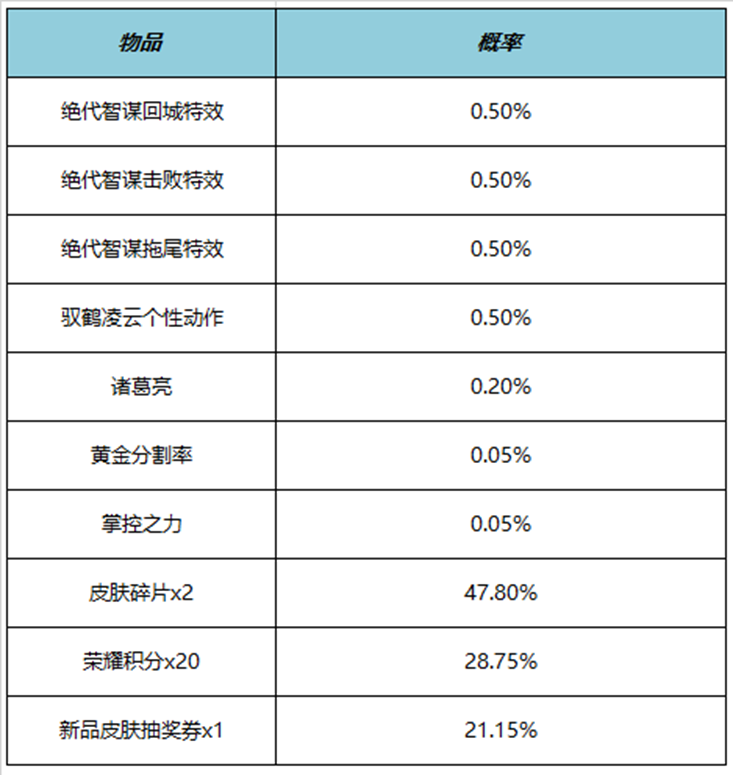 王者荣耀诸葛亮驭鹤凌云动作怎么获得 驭鹤凌云动作获得方法