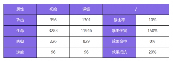 酋长游戏吧2