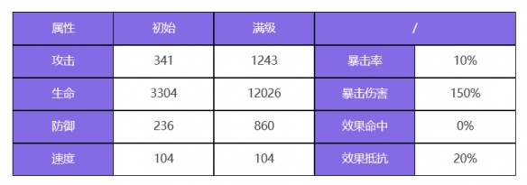 酋长游戏吧2