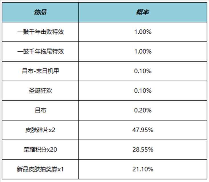 王者荣耀一鼓千年击败特效多少钱 一鼓千年击败特效价格