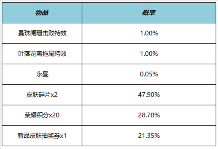 王者荣耀曼珠阑珊击败特效多少钱 曼珠阑珊击败特效价格