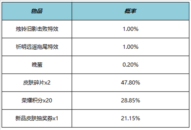 王者荣耀烛铃旧影击败特效多少钱 烛铃旧影击败特效价格