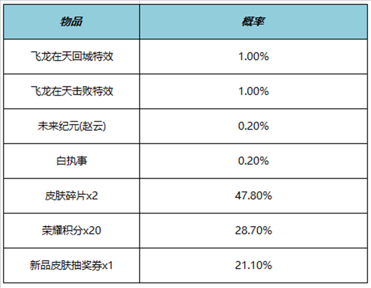 王者荣耀飞龙在天击败特效多少钱 飞龙在天击败特效价格