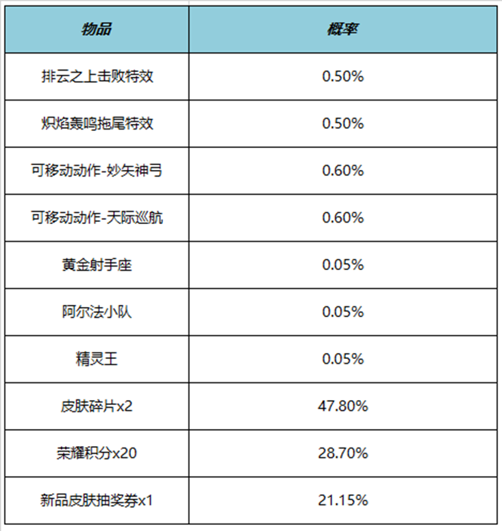 王者荣耀排云之上击败特效多少钱 排云之上击败特效价格