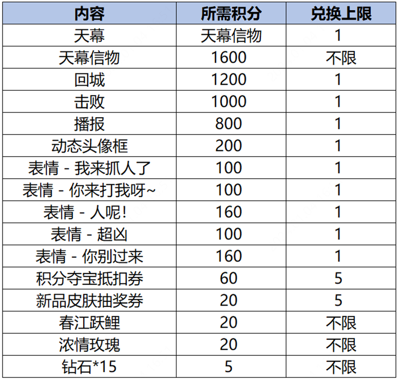 王者荣耀梦之兑换券多少钱 梦之兑换券价格