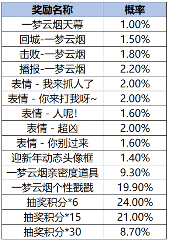王者荣耀梦之兑换券多少钱 梦之兑换券价格
