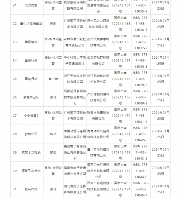 酋长游戏吧3