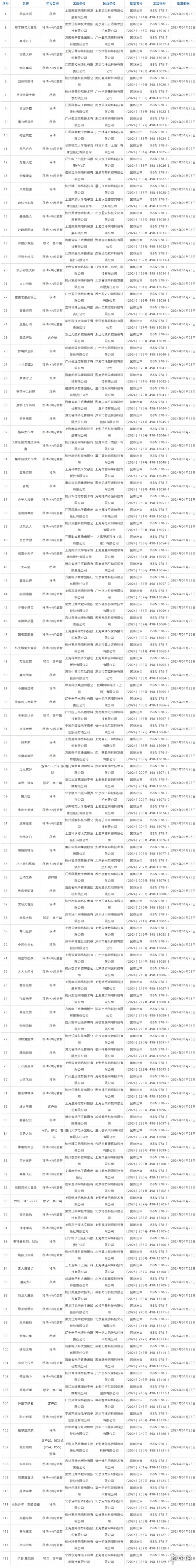 酋长游戏吧3