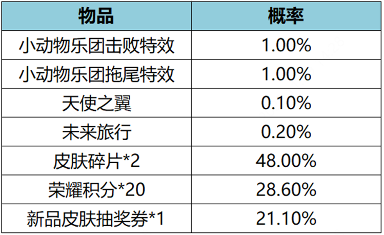 王者荣耀小动物乐团击败特效多少钱 小动物乐团击败特效价格