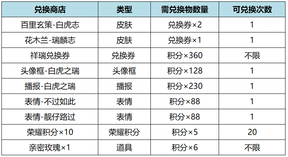 王者荣耀百里玄策白虎志返场什么时候结束 白虎志返场结束时间