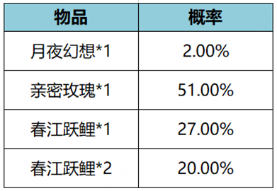 王者荣耀月夜幻想礼包什么时候下架