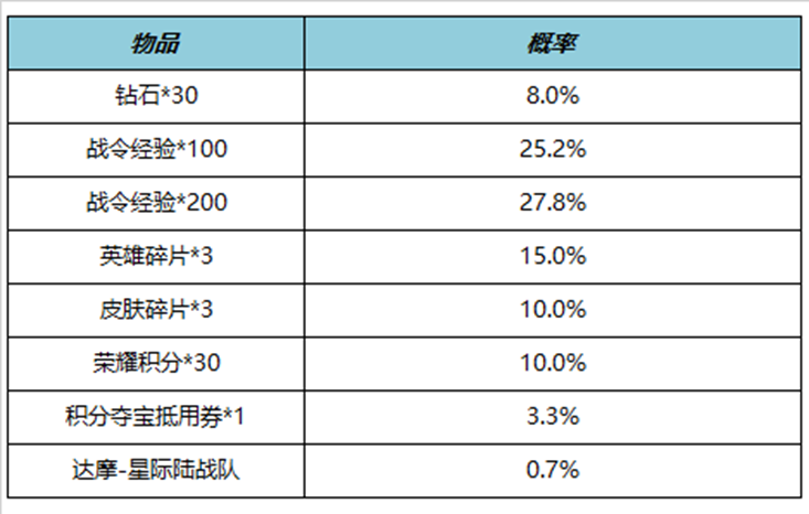 王者荣耀达摩星际陆战队返场怎么获得 达摩星际陆战队返场获得方法