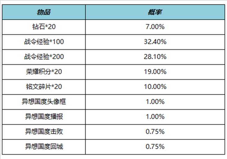王者荣耀S23赛季战令返场皮肤有哪些 S23战令返场皮肤介绍