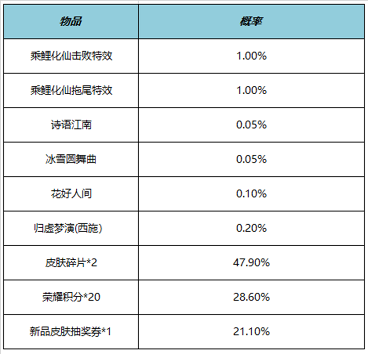 王者荣耀乘鲤化仙击败特效怎么获得 乘鲤化仙击败特效获得方法