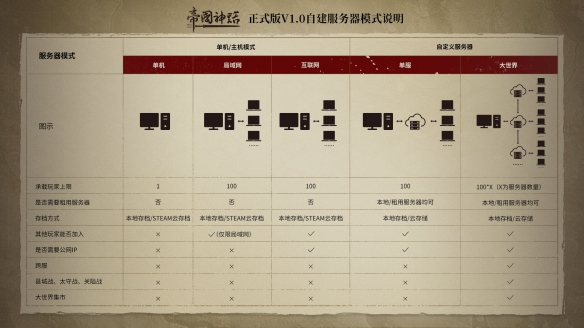 酋长游戏吧8