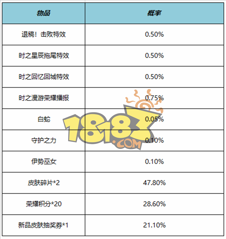 王者荣耀时之星辰回城特效怎么获得 时之星辰回城特效获得方法