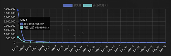 酋长游戏吧6