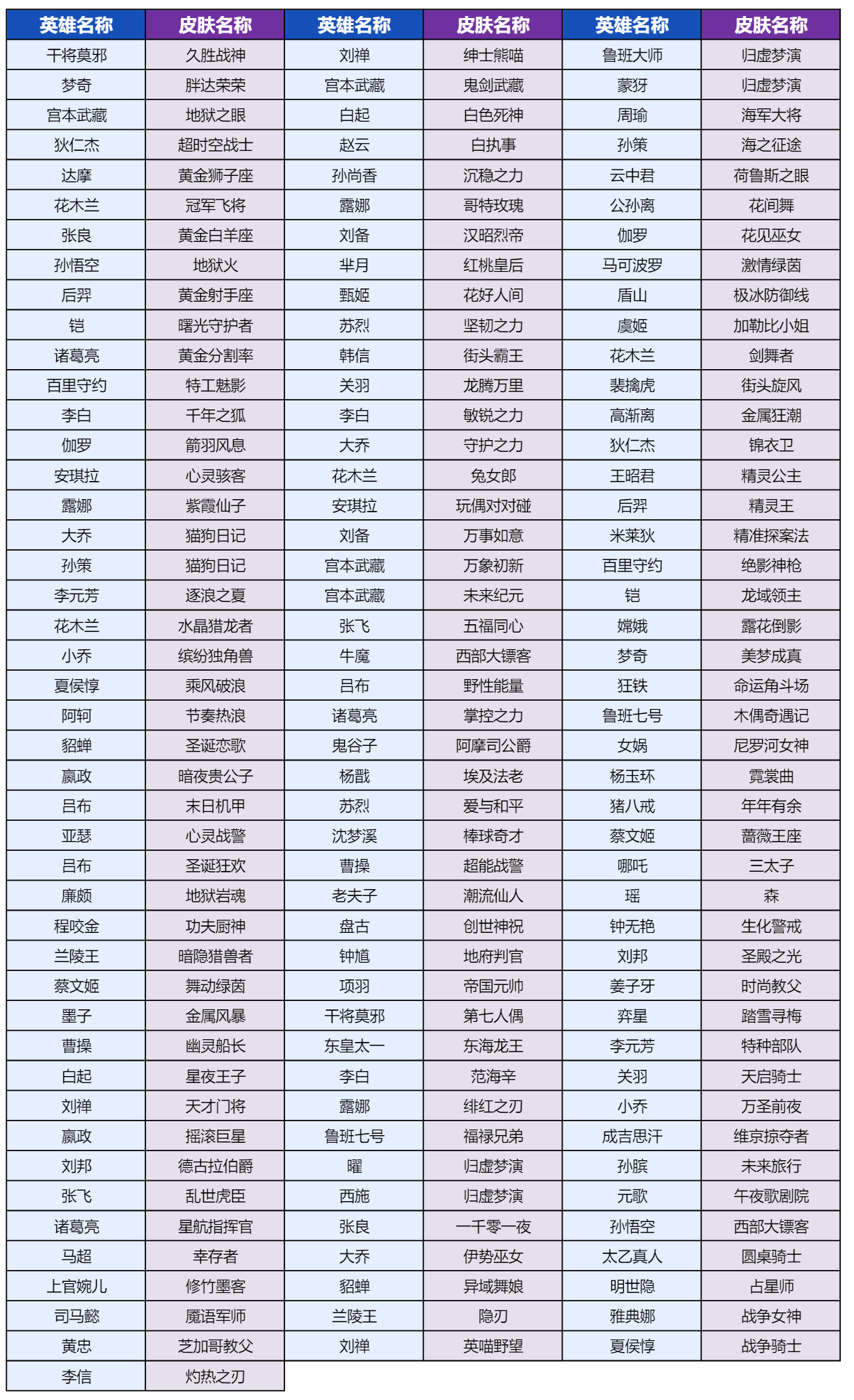 王者荣耀灵宝市集21号了还能刷吗 灵宝市集刷新结束时间