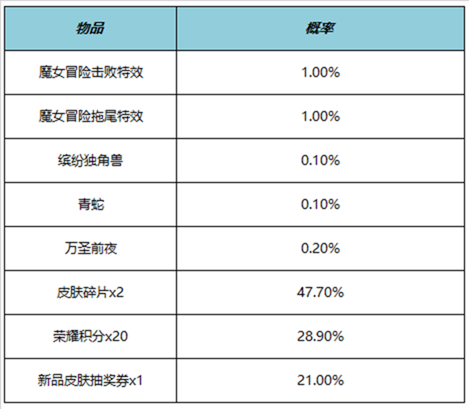 王者荣耀魔女冒险击败特效多少钱 魔女冒险击败特效价格