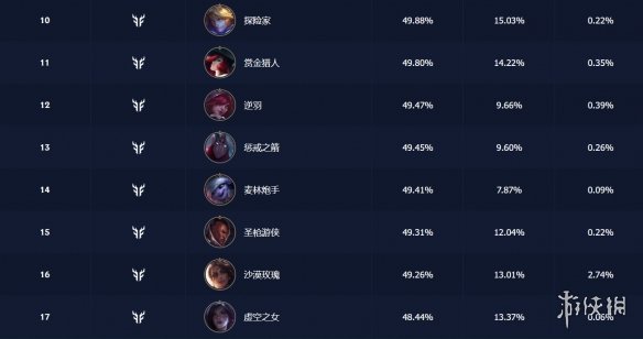 酋长游戏吧3