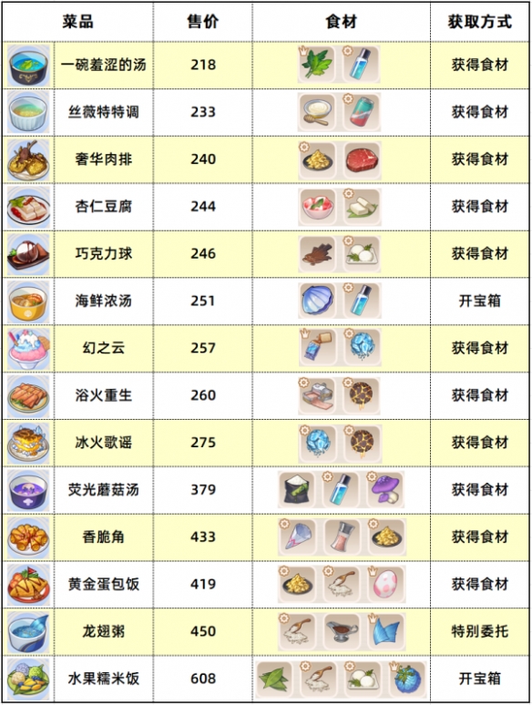 酋长游戏吧3