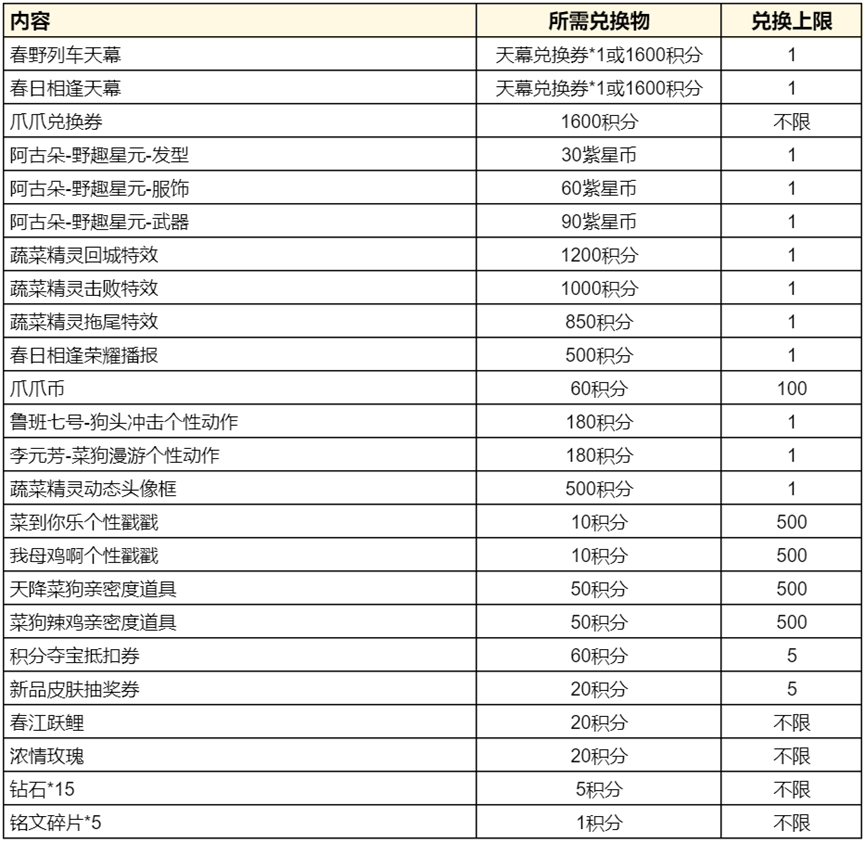 王者荣耀爪爪兑换券怎么获得 爪爪兑换券获得方法